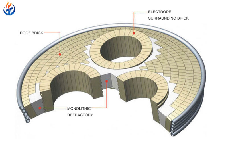 Refractory Bricks for Electric Arc Furnaces