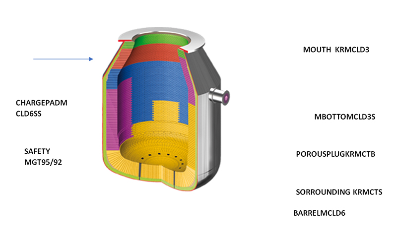 Refractory Solutions for BOF Refractory Lining in Steelmaking