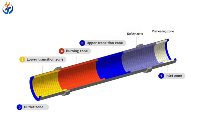 cement rotary kiln refractory bricks