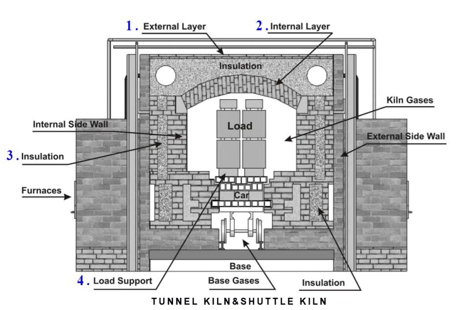 corundum mullite bricks for ceramic tunnel kiln lining