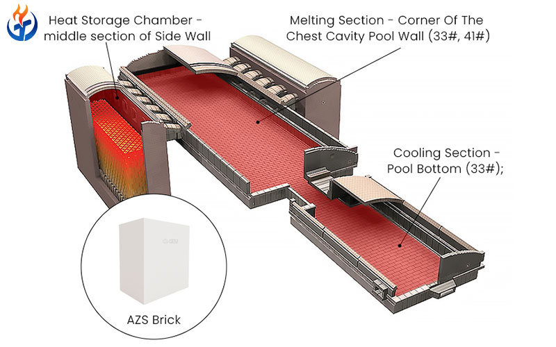 Application of Refractory Materials for Glass Melting Furnaces